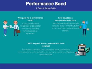 Performance Bond on Construction - A simple explaination of a performance bond.